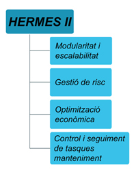 Esquema Hermes II