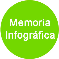 Infographic memory
